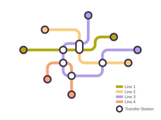 London Subway Network